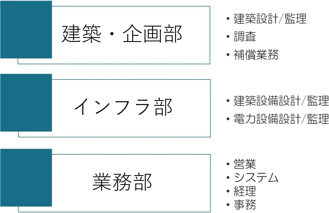 部署紹介