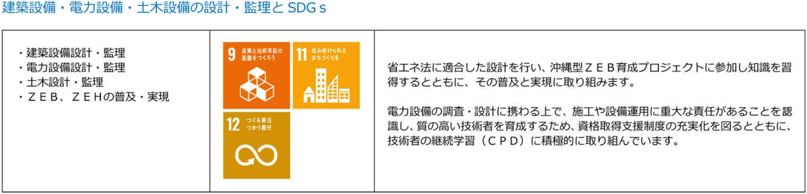 建築とSDGs