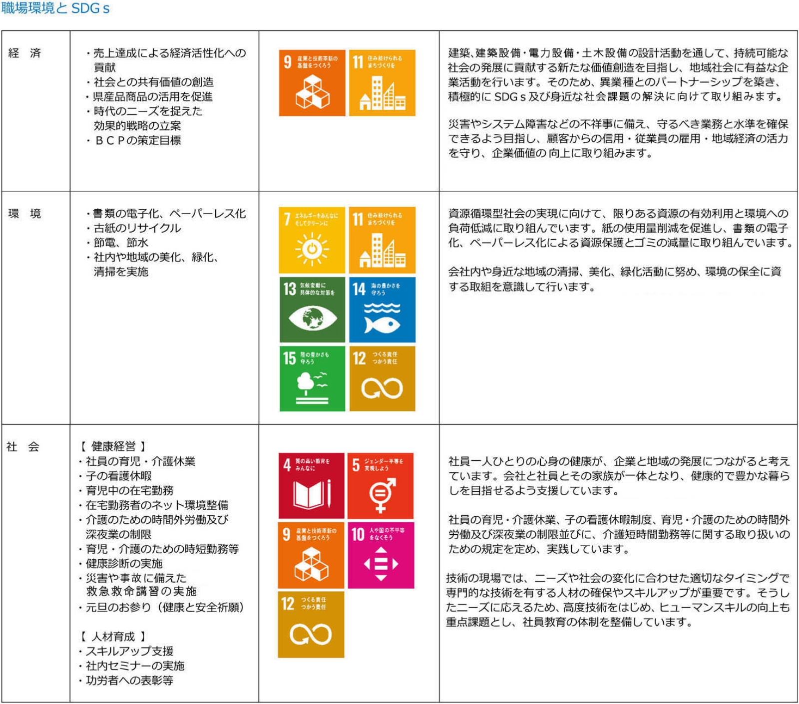 建築とSDGs